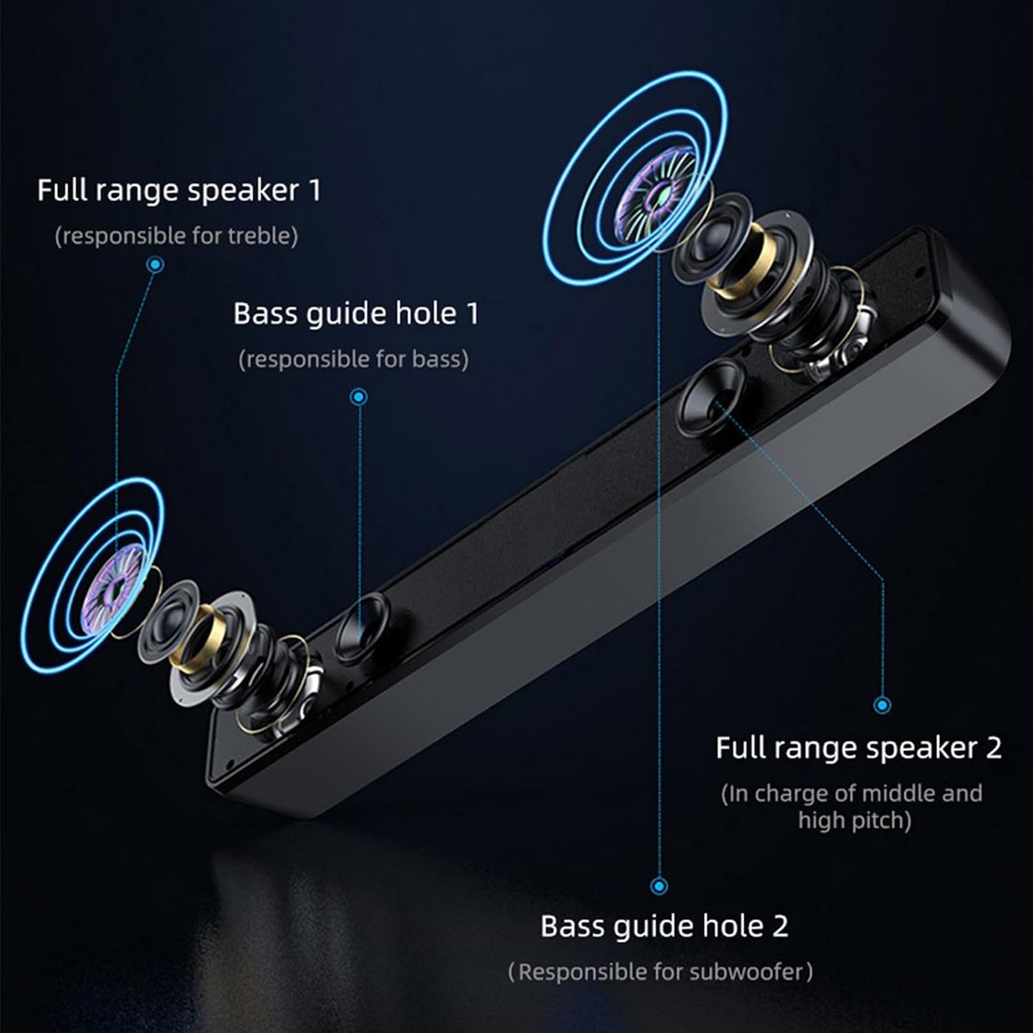Lovskoo 360 Wired Computer Speakers for Desktop Pc Laptop HiFi Gaming Speakers with Volume Knob Noise Cancelling USB
