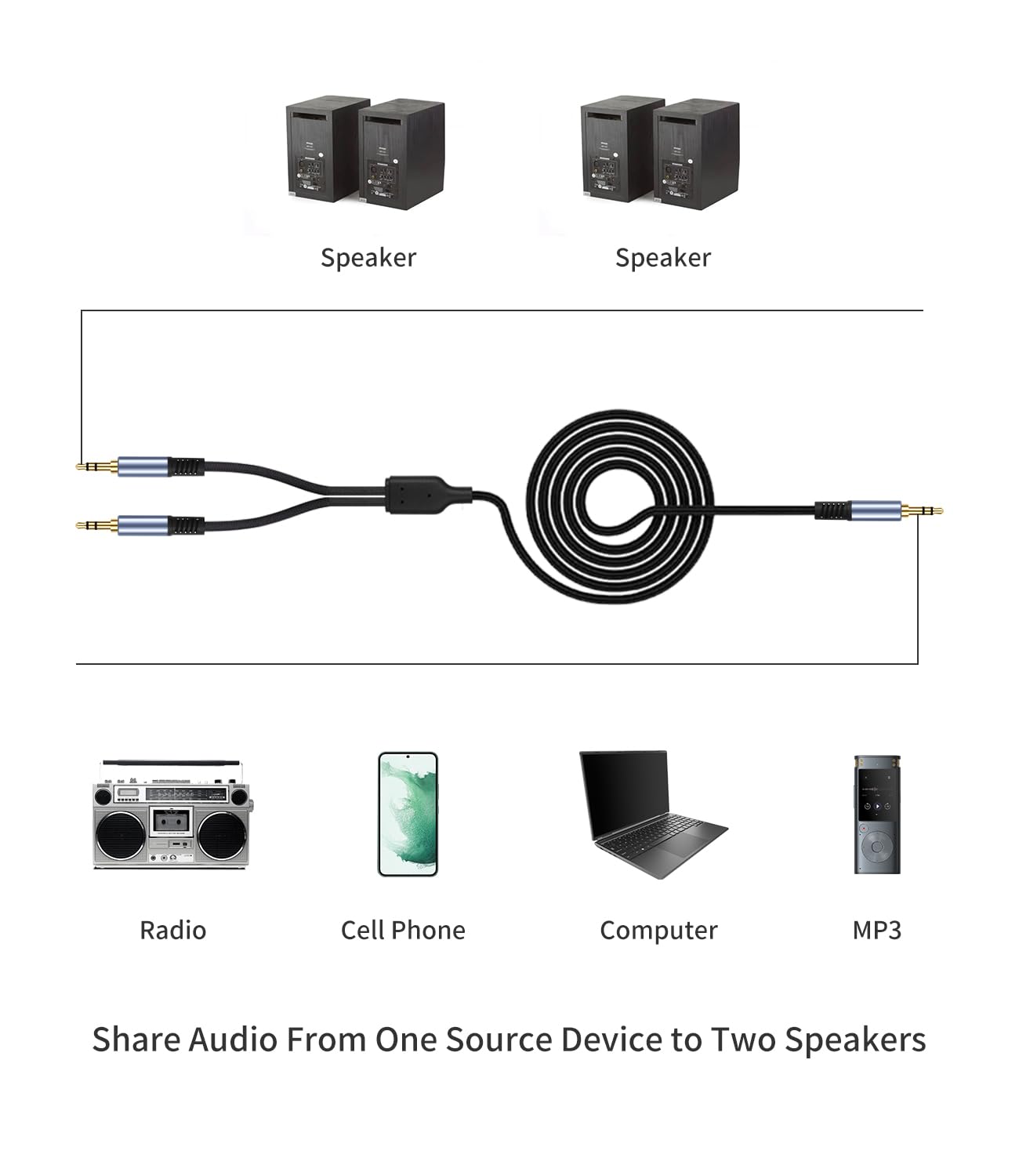 Menewstart 1/8" 3.3FT, 3.5mm Sets TRS Stereo Splitter Cable Black, Male to Dual Male, Y-Splitter Stereo Audio Cable