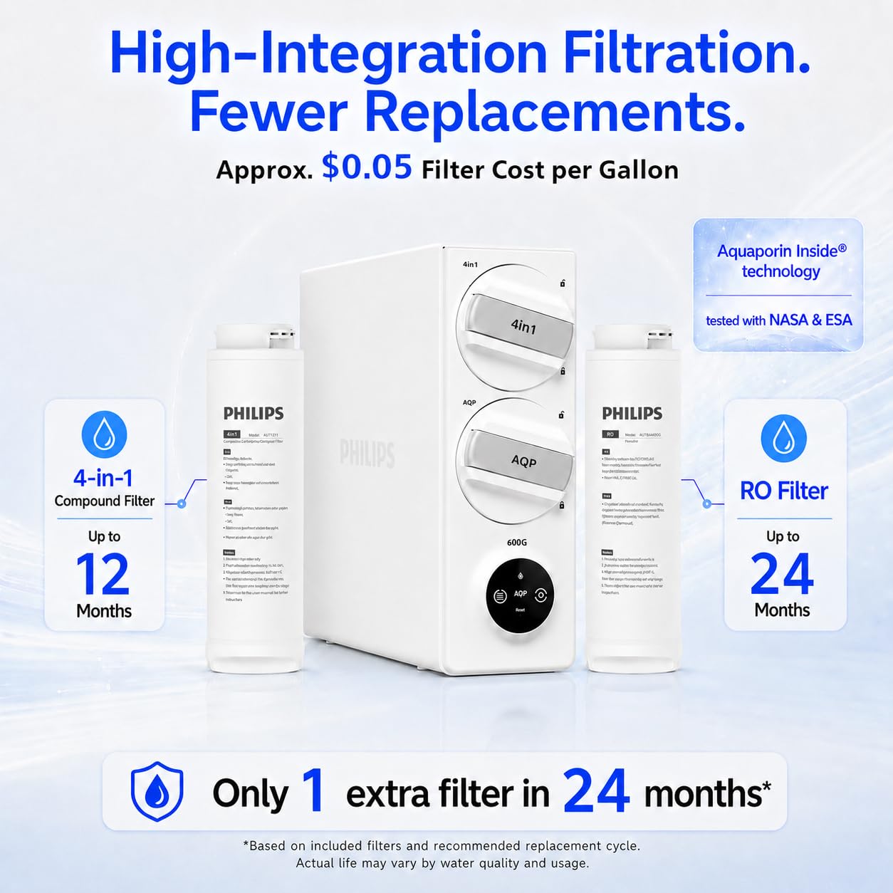 Philips AUT9360 Reverse Osmosis System, 600 GPD Under Sink Water Filter System, Tankless RO System, 2.3:1 Pure to Drain Water Filtration, Reduces TDS, NSF/ANSI 372 Certified with No Standing Water