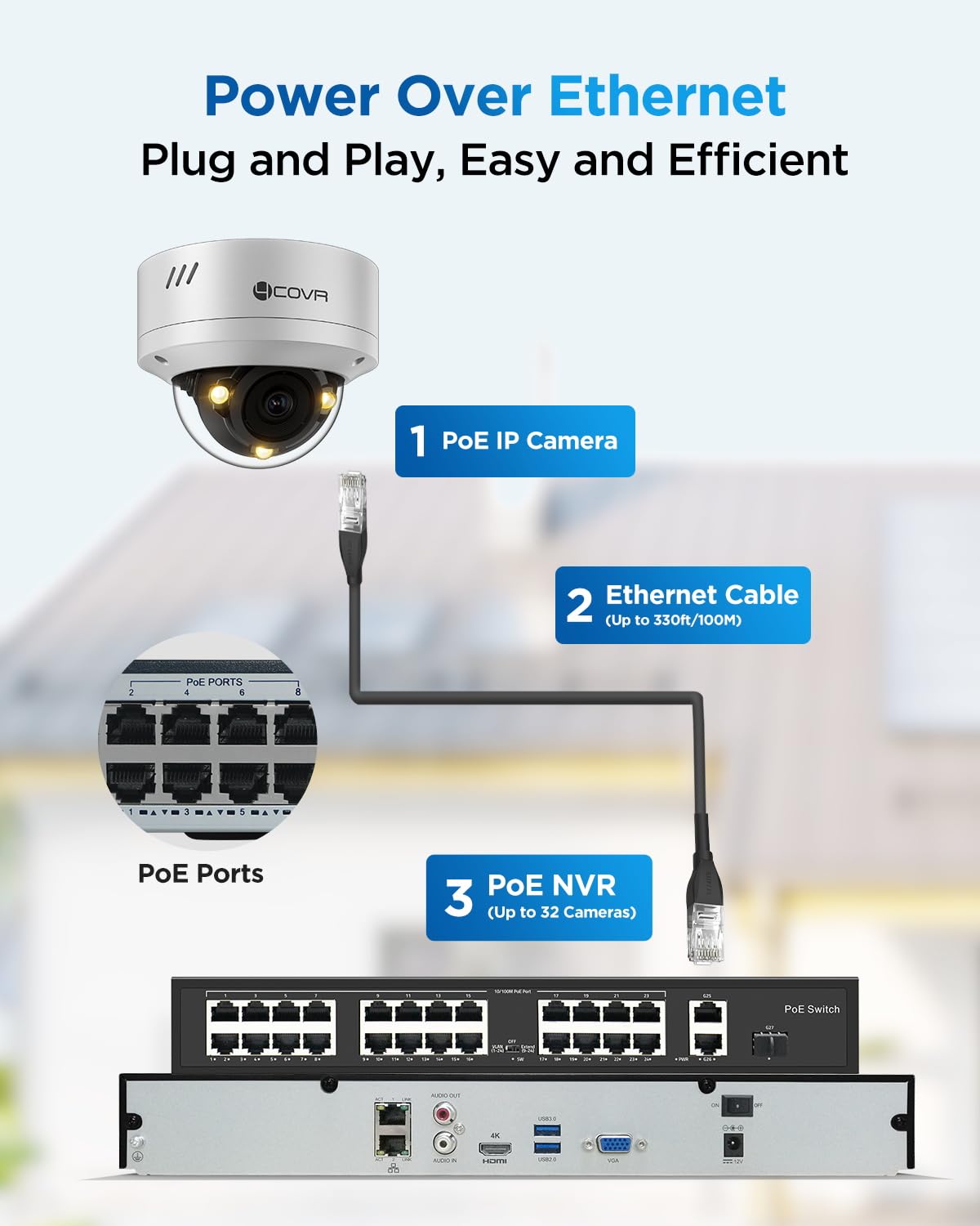 4COVR 32 Channel Security Camera System for Businesses, 32CH 4K NVR & 8TB HDD, 24X 5MP IK10 Dome IP Cameras IP67 Outdoor, Smart Color Night Vision, 2-Way Audio, Person/Vehicle Detection, LY54FA5M3224