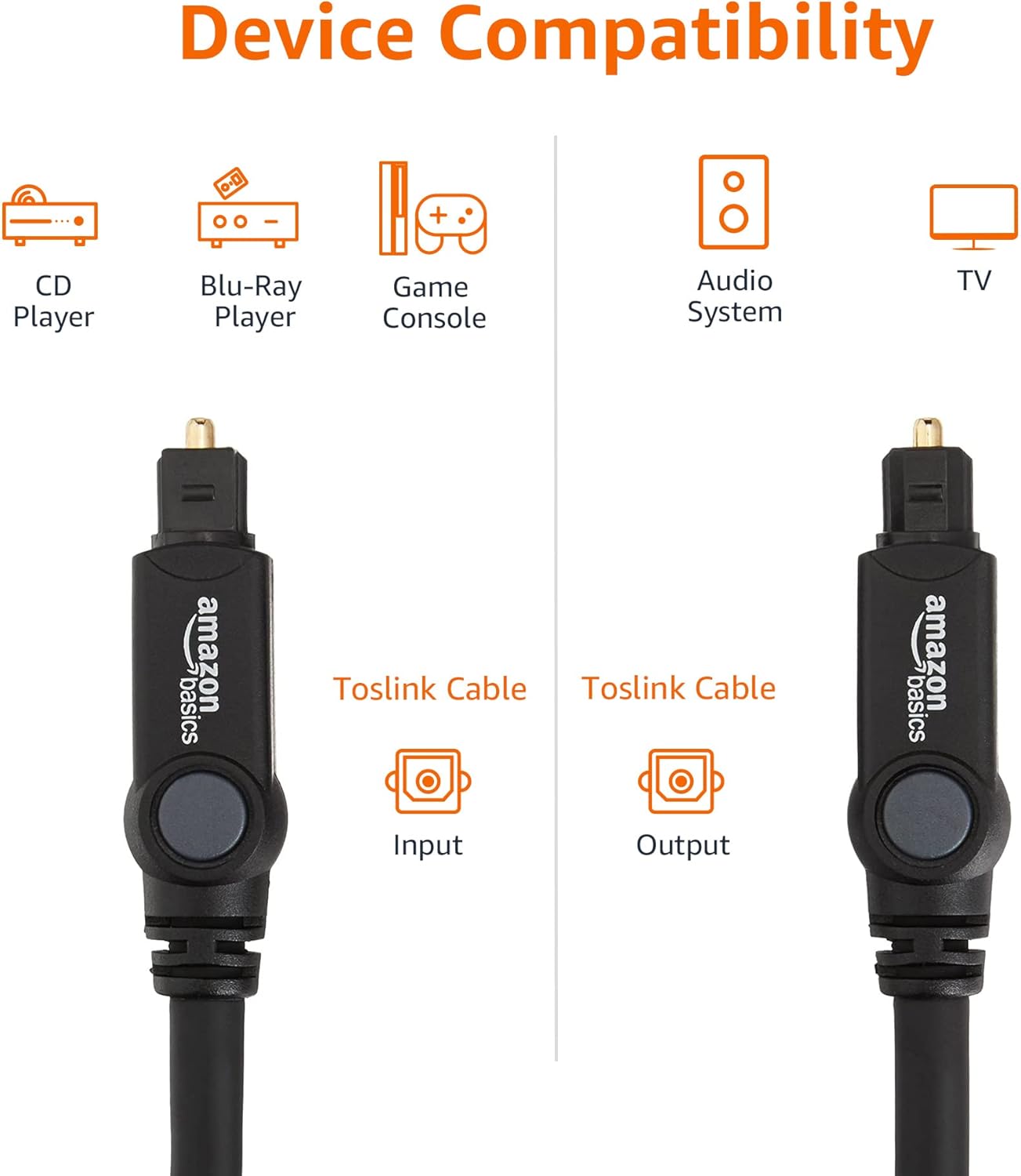 3.3 Amazon Basics Toslink Digital Optical Audio Fiber Optic Cable, Multi-Channel, for Sound Bar, Audio System, Home