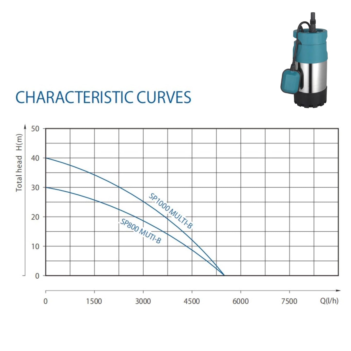 PS&W 1.4HP/110V Submersible Shallow Well Automatic Pump System Up to 60 PSI/1200 GPH with Smart Controller, Tankless System for Irrigation or Residential Use from Tanks or Cisterns