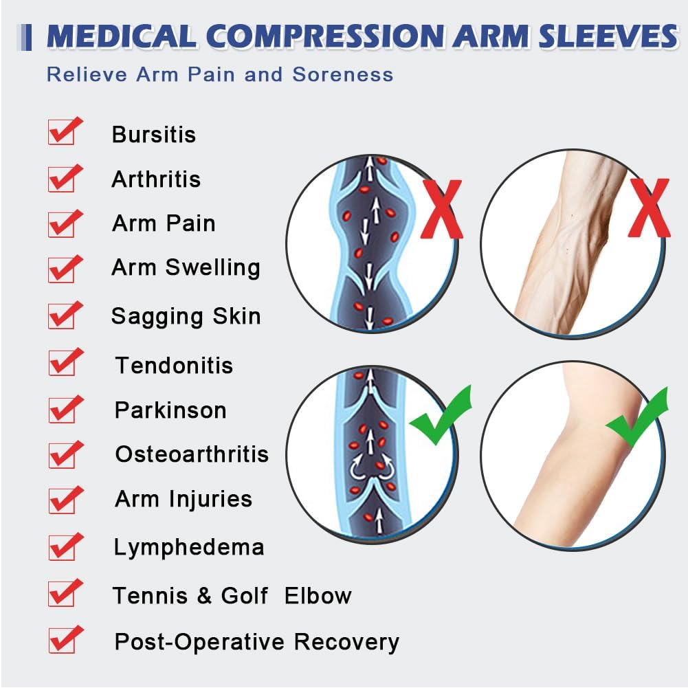 beister Sports Compression Arm Sleeves for Men & Women (Pair), Full Arm Supports Protection, Non-Slip Breathable Arm & Elbow Braces for Arthritis, Lymphedema, Bursitis, Workout