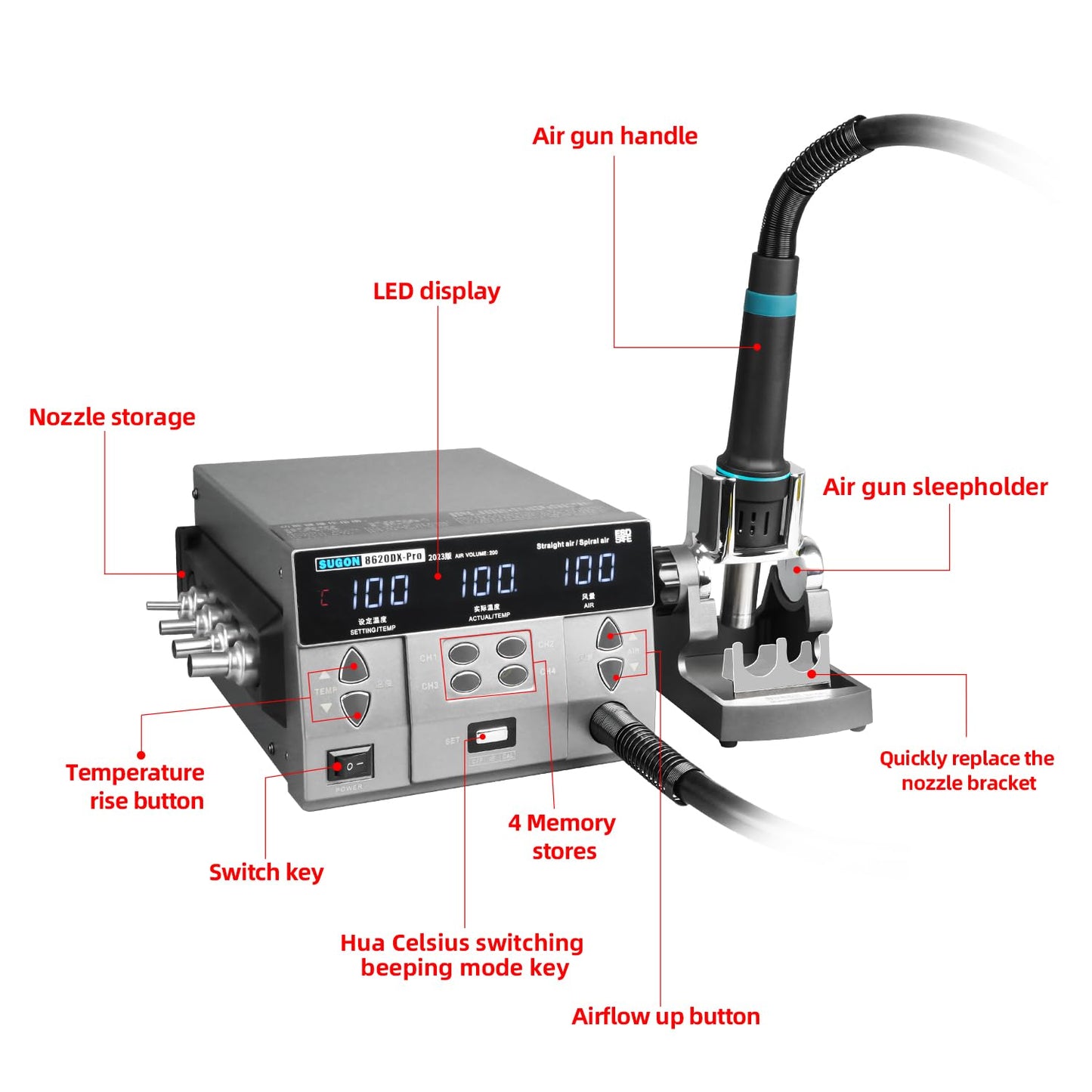 SUGON 8620DX 110V Digital Hot Air Rework Station 1300W,212℉-845℉ Adjustable Temperature C/F,4 Memory Storage,6 Air Nozzle,SMD Hot Air Station with Quick Change High Temperature Air Nozzle Bracket