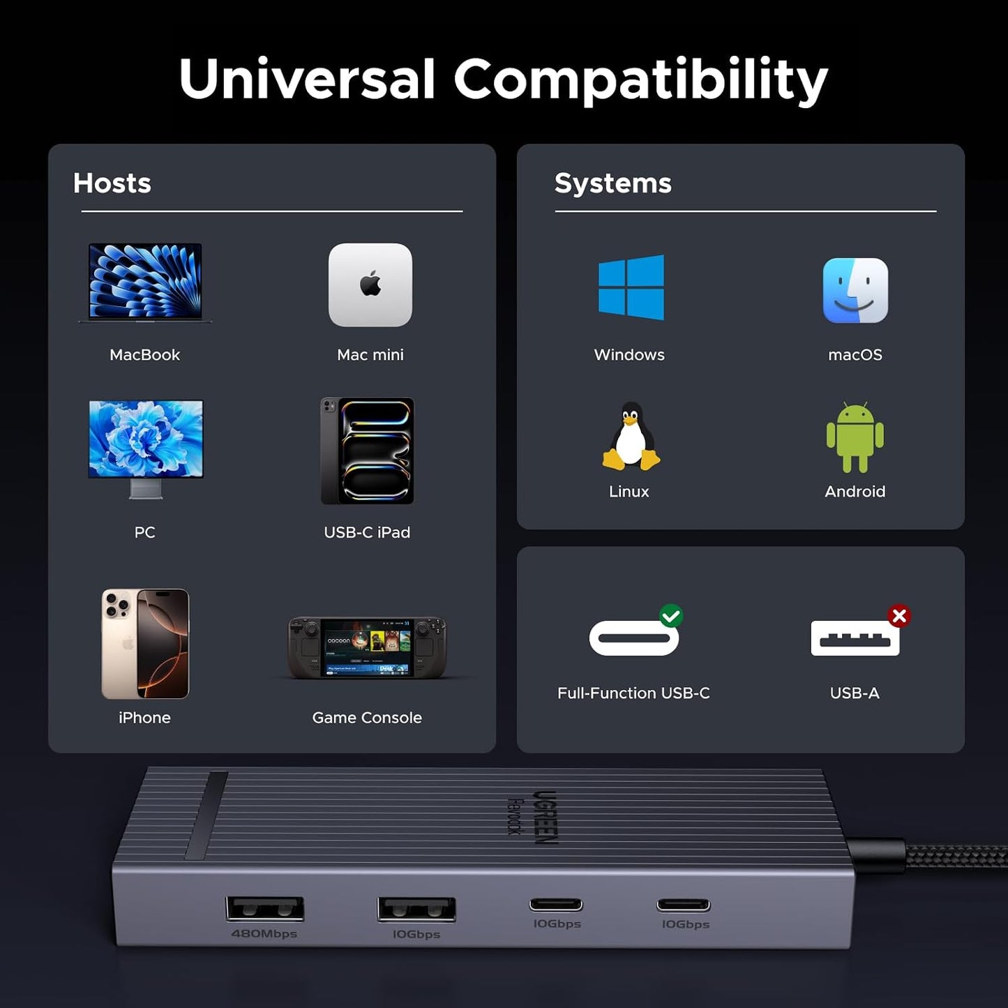 UGREEN 8 1 4K 60Hz 100W 10Gbps Revodok Pro USB C Hub for Laptop in MacBook Docking Station HDMI, PD Charging, USB-C
