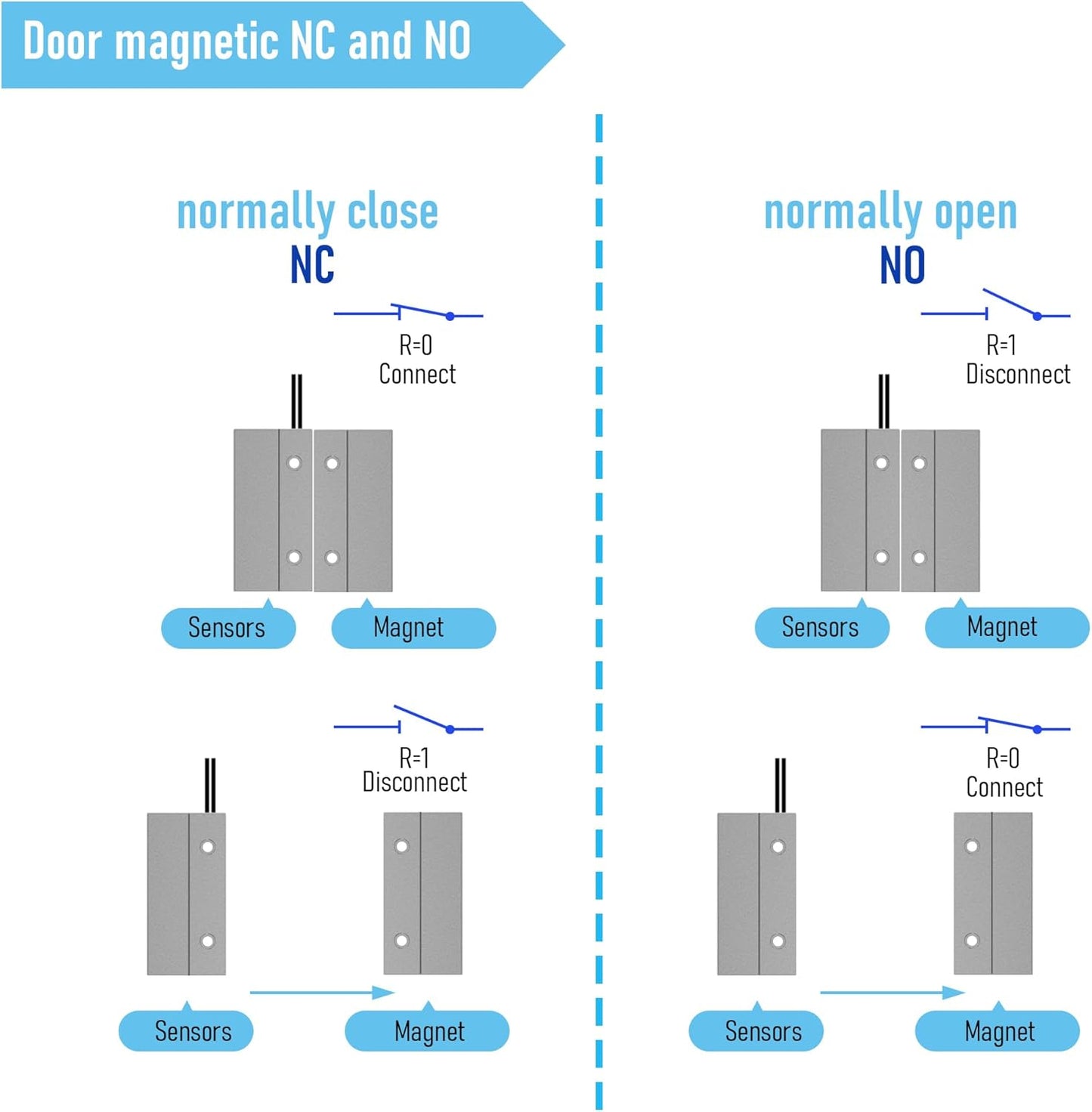 FOCMKEAS 2 MC-38 Magnetic Reed Switch Wired Surface Mount Normally Closed NC Contact Sensor Alarm Magnetic Door Switch