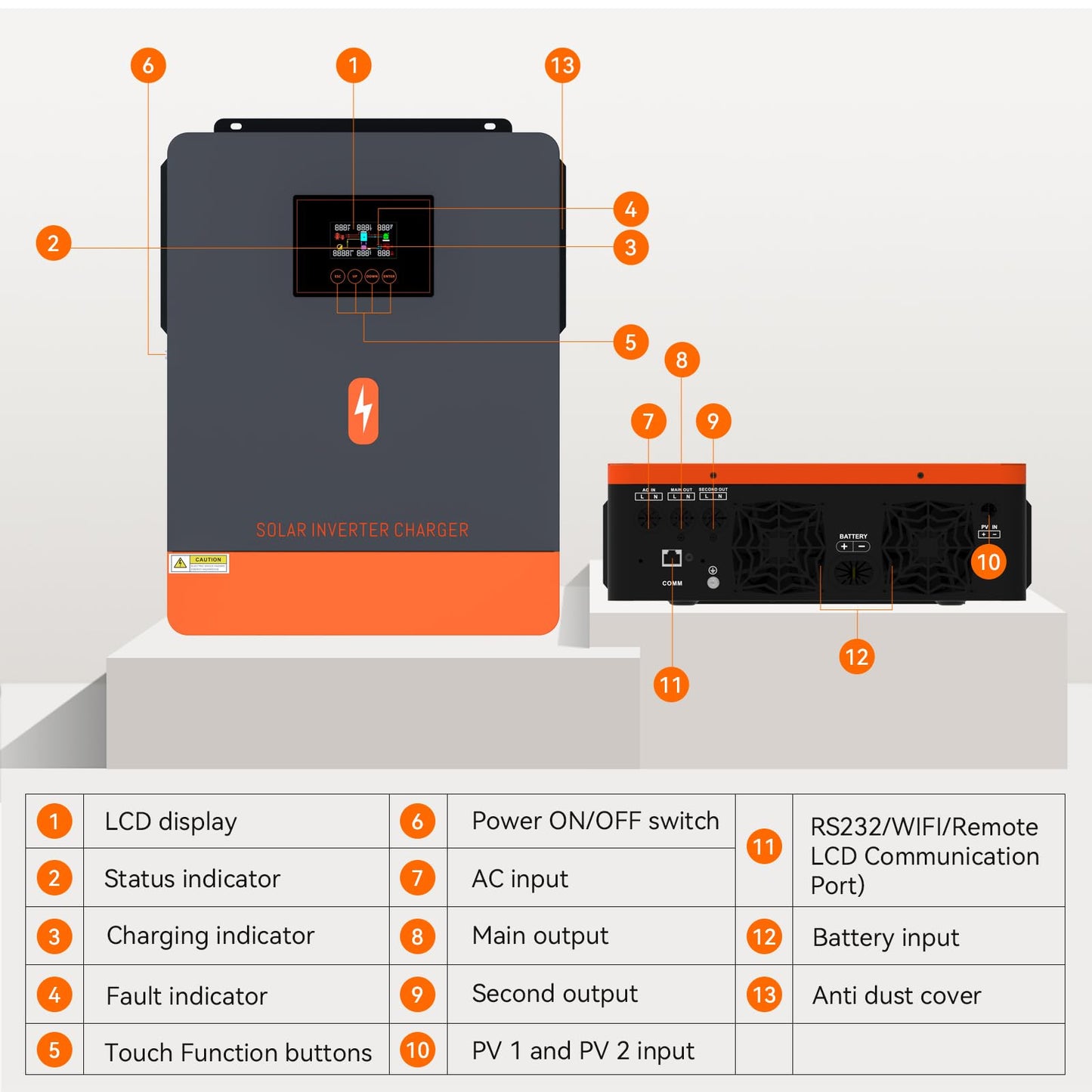 6200W Hybrid Solar Inverter, 48V to 220/240VAC, Off-Grid Solar Inverter w/ 120A MPPT Solar Charge Controller, Max PV Input Power 6500W, Max PV Array Voc 500Vdc, Work 48V Lead Acid & Lithium Battery