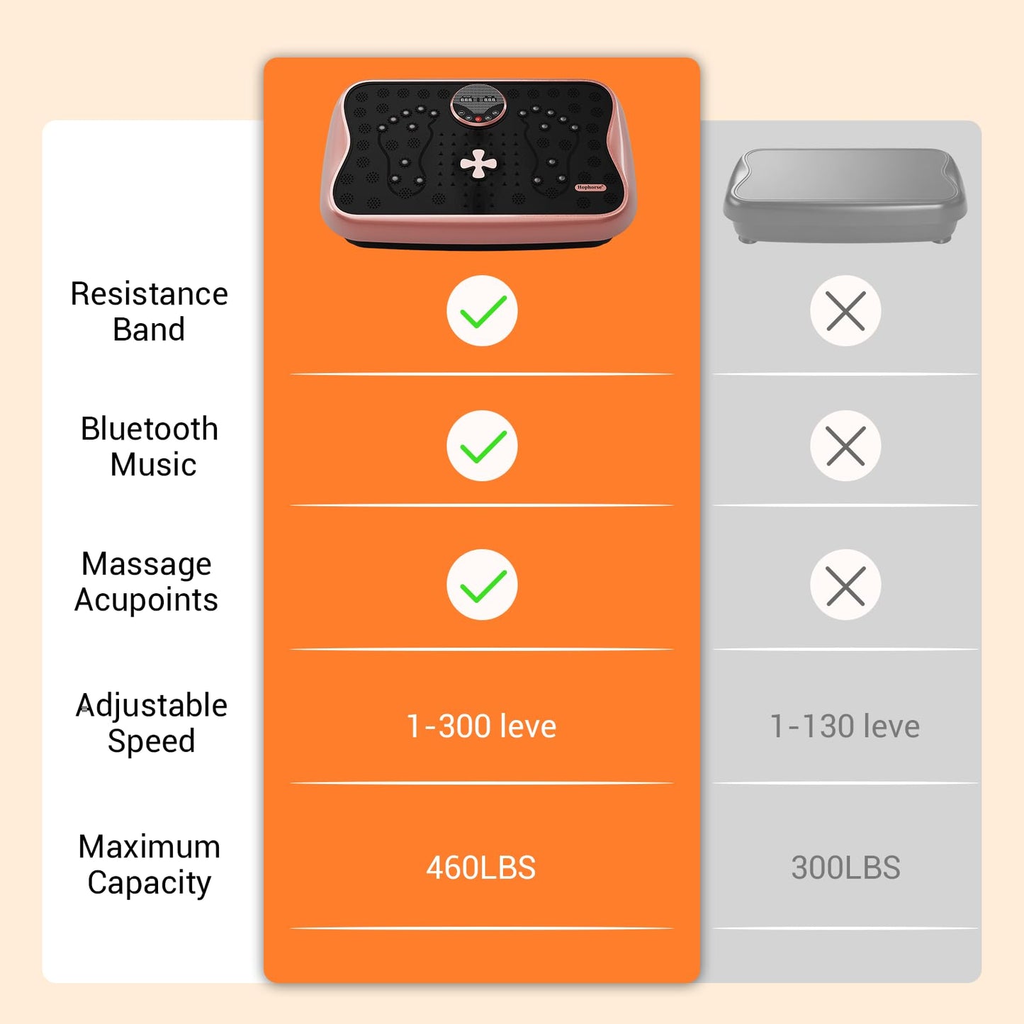 Vibration Plate Exercise Machine（Rose Gold）