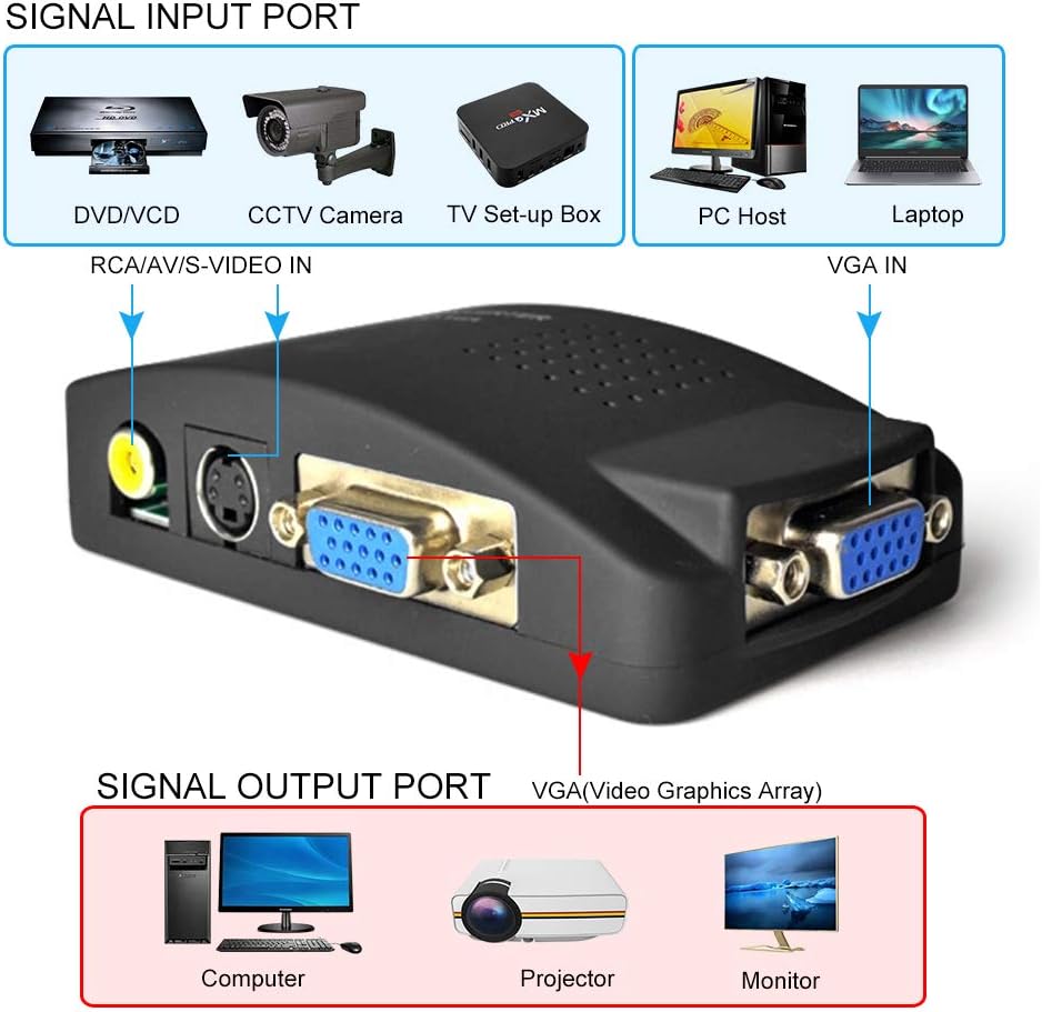 Maketheone M RCA to VGA Adapter, Composite AV S-Video RCA Input to VGA Female Output Converter, Transfer Video Graphic
