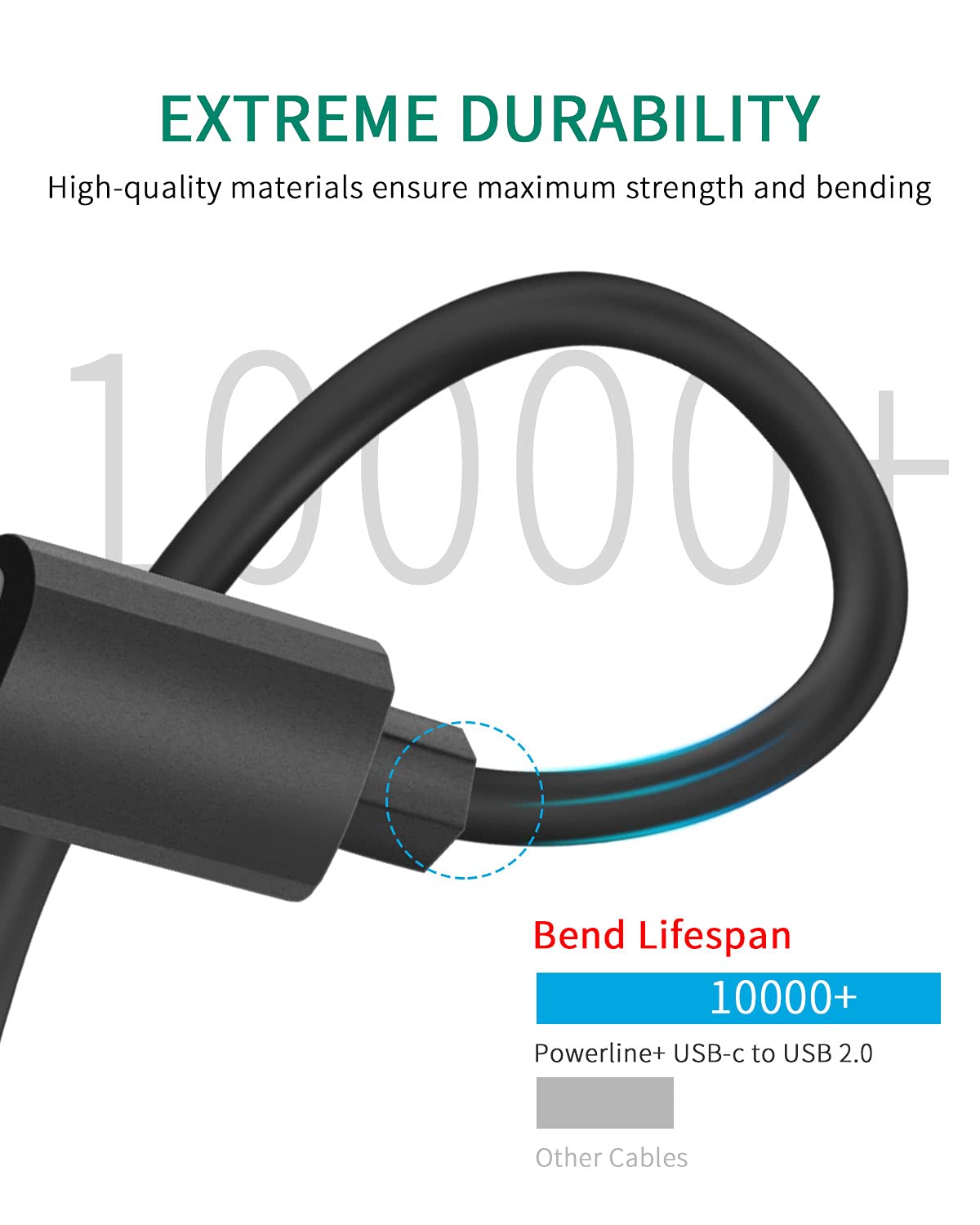 JMDDS TOZO HT2 HA1 T6 T10 A1 T12 A3 A2 O2 NC2 NC3 NC7 NC9 W1 W3 PA2 PA1 PE1 USB-C to USB-A Charging Cable for OpenEgo