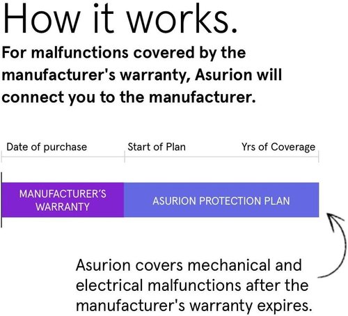 ASURION 2-Year Floorcare Protection Plan | Comprehensive Coverage for $50 - $59.99