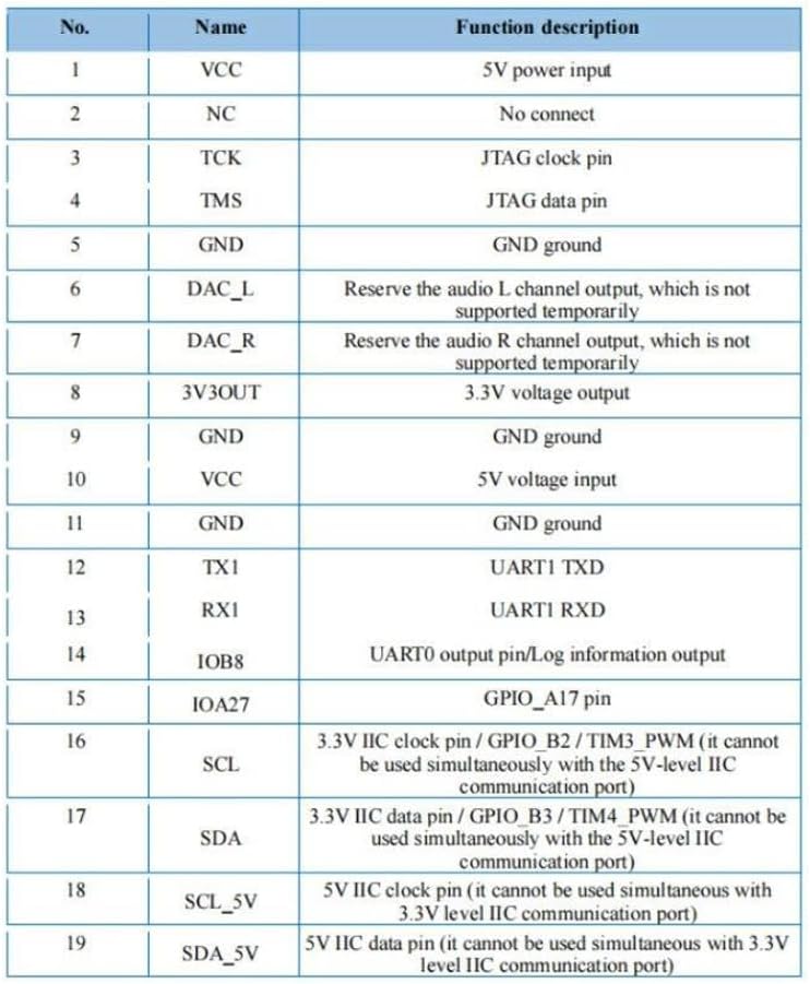 Comidox 1Pcs VC-02-Kit Voice Control Module Intelligent Offline Speech Module for Smart Home Devices & Lighting Voice