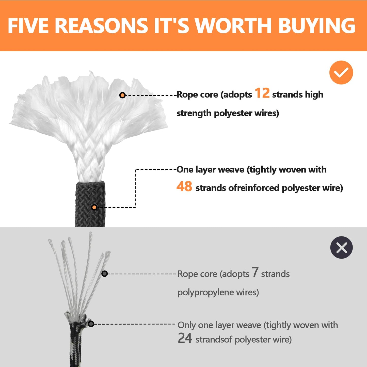 X XBEN Braided Polyester Arborist Rope 1/2 inch X 120ft, 48 Strands, 12 inner core,5174 LBS Breaking Strength Outdoor Ropes, Arborist Rigging Code for Rock Hiking Camping Swing Tree,Black Rescue,Black