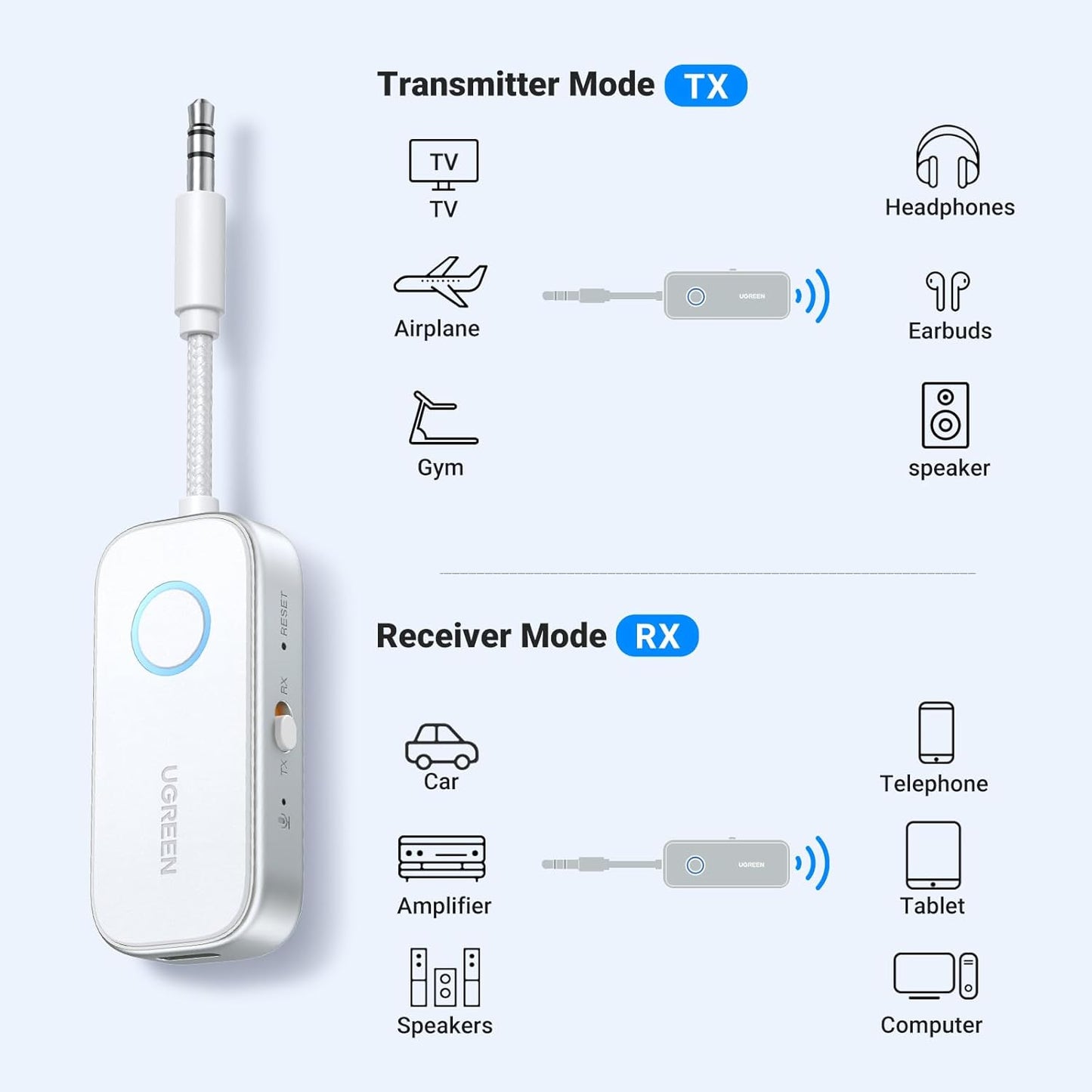 UGREEN 6.0 2 2-in-1 3.5MM Airplane Bluetooth Transmitter Receiver for Airpods or Headphones, Airplane Travel Essentials