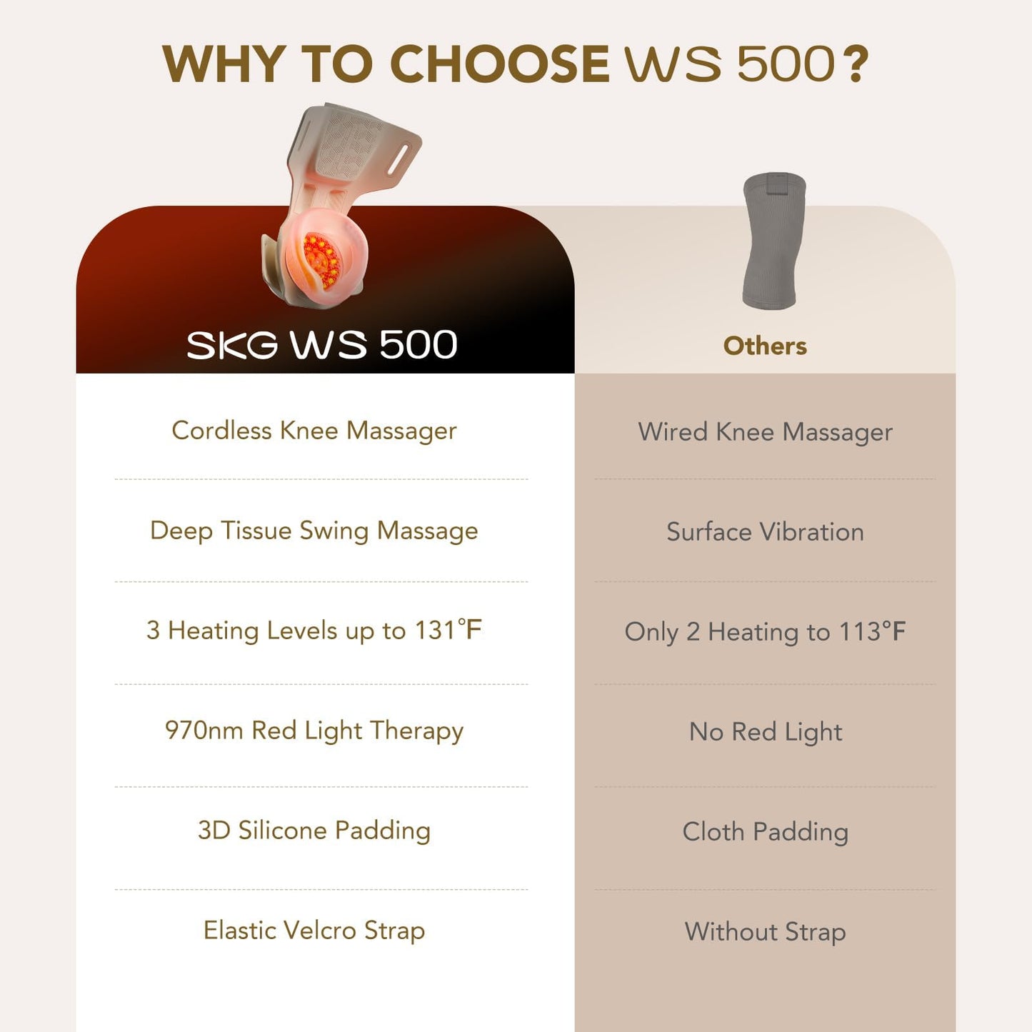 SKG WS500 Knee Massager with Heat for Pain Relief with Vibration for Joint Comfort, Cordless Heated Knee Brace with 5 Massage Modes and 3 Heating Levels, Perfect for Women Men Mom Dad