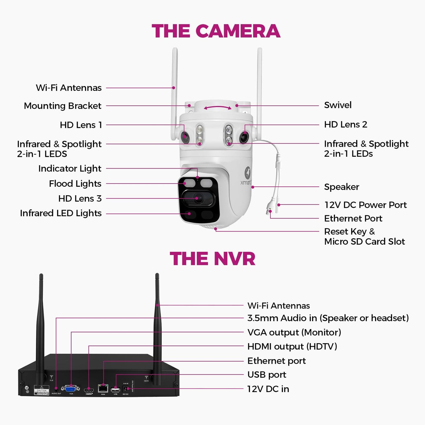 xmartO 16CH 16Pcs 6MP Tri-Lens PTZ Security Camera System, 16CH 4K WiFi 6 Mesh NVR with 1TB NVR, 3-View/Cam, Long Range Wireless, Plug-in 24/7 Home Surveillance, AI Detection, No Monthly Fees