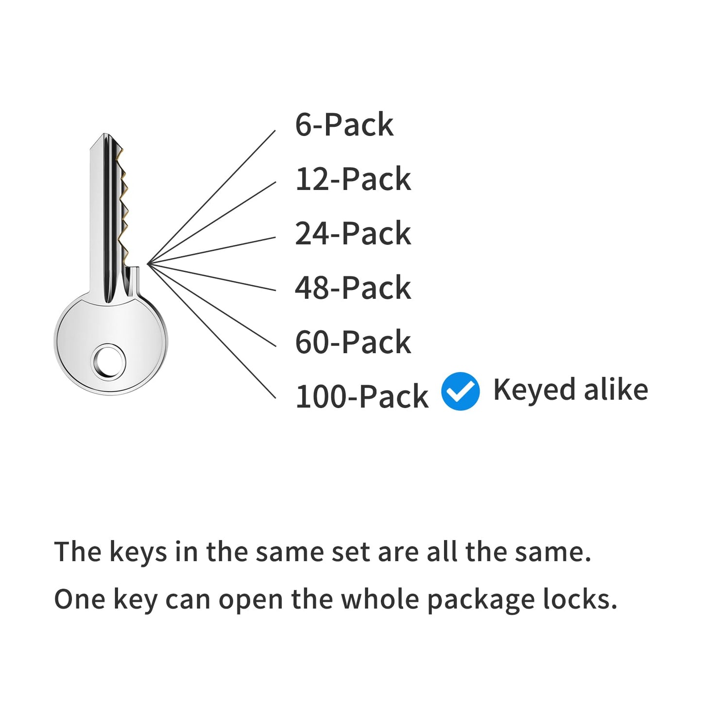 Padlocks with Same Key, LQYN 100 Pcs Laminated Keyed Padlock (1-9/16", 40mm), Keyed Alike Locks, Normal Shackle, for Storage Locker, Hasp Latch, Toolbox, Sheds