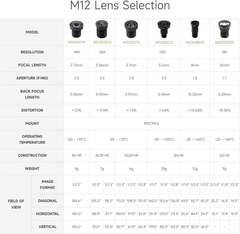 waveshare M12 5MP, 25mm M12 Long Focal Length Lens, Focal Length, Large Aperture, Compatible with Raspberry Pi Camera