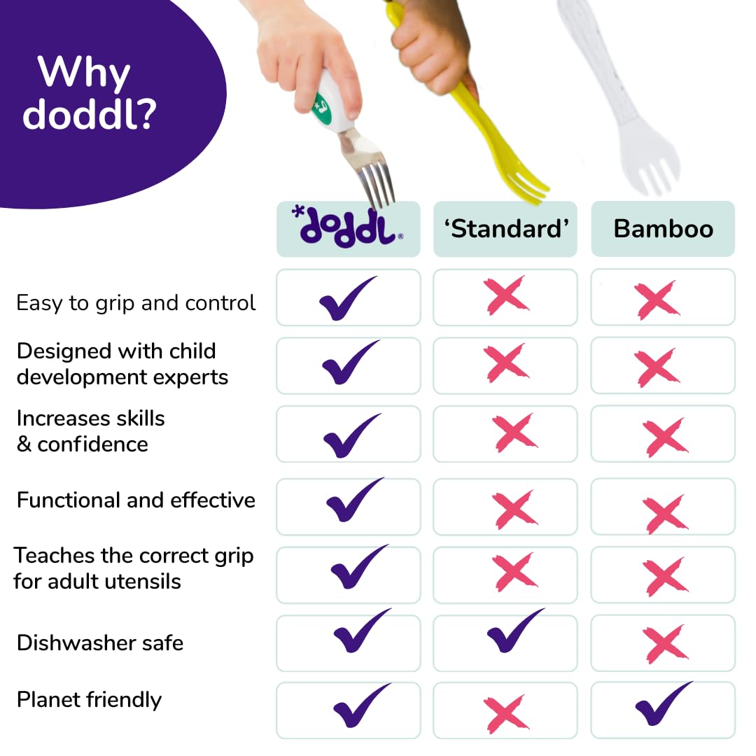 doddl Toddler Utensils, Ergonomic Fork Spoon and Knife Set for Self Feeding, Stainless Steel Silverware for 1-3 Year Olds, BPA Free, Dishwasher Safe (Magenta)
