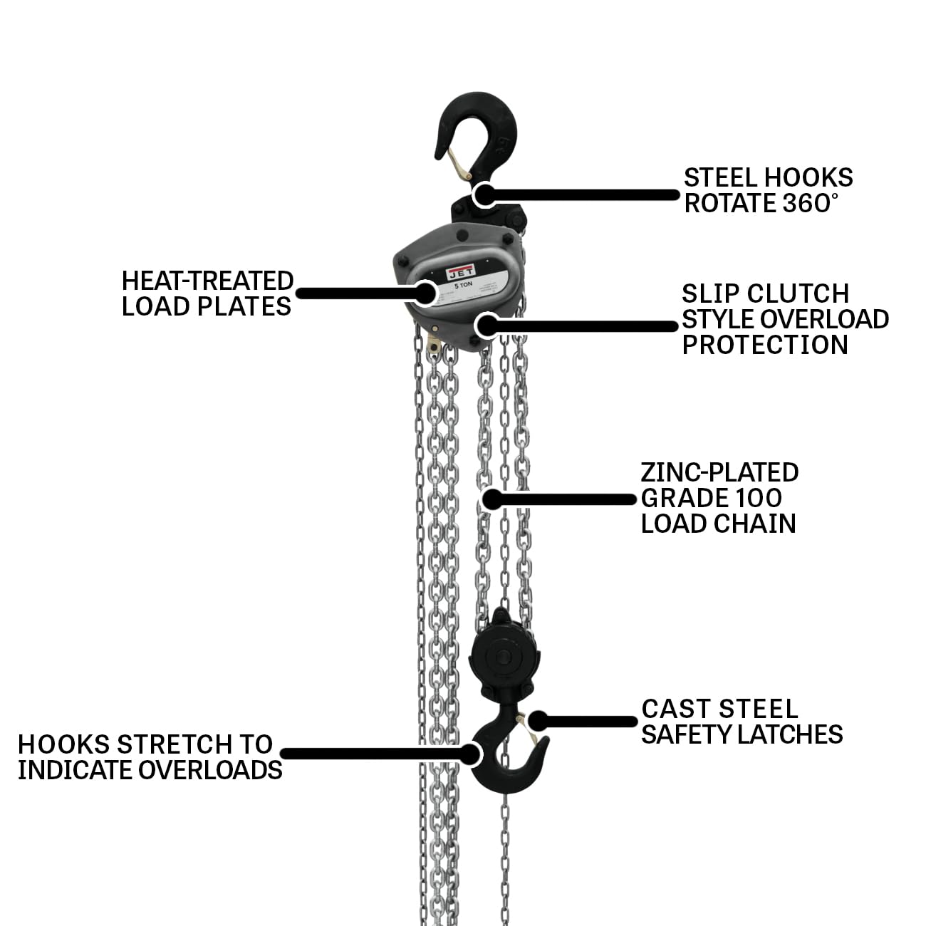 JET 5-Ton Hand Chain Hoist, 20' Lift, Overload Protection (L-100-500WO-20)