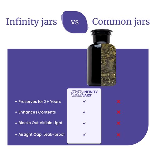 Infinity Jars 1L (34 Fl oz) Black Ultraviolet Blocking Glass Apothecary Jar Airtight Smell‑Proof Refillable Container for Herbs, Spices, Tea & Essential Oils 3-Pack
