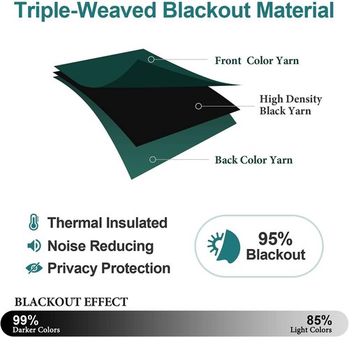 ChrisDowa Small Window Curtains - Grommet Thermal Insulated Room Darkening Panels (Forest Green, 52 x 36 Inch)