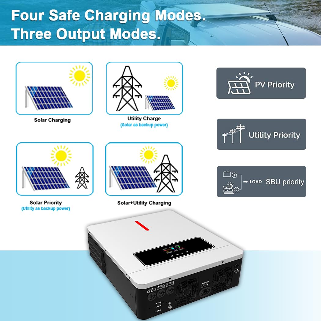 Y&H 4.2KW 24VDC Solar Hybrid Inverter AC220V Two Load Output Power, On/Off-Grid Built in 120A MPPT Solar Charger Max PV Power 6200W Input, for 48V Lead Acid/Lithium Battery, Supports Battery-Free use
