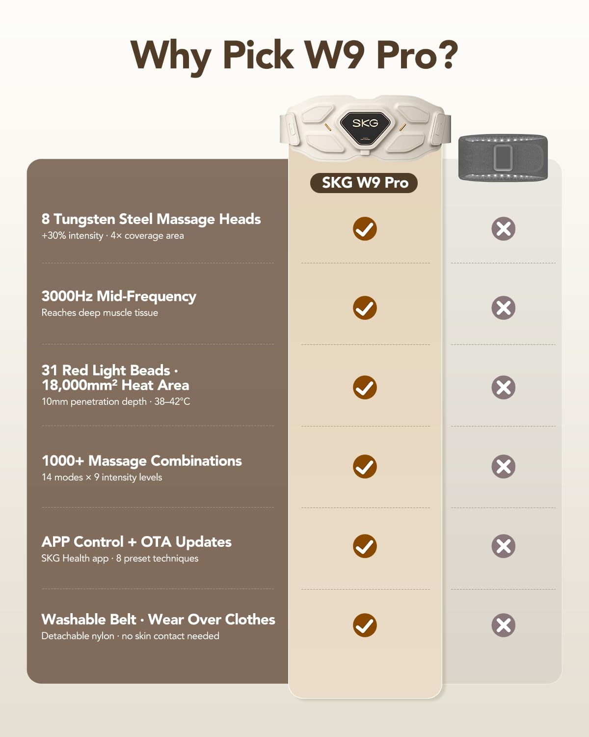 SKG Lower Back Massager for Stress Relief Deep Tissue Fathers Day Adjustable Cordless Heating Pad Infrared Vibrating Back Massager for Mom Grandpa Dad
