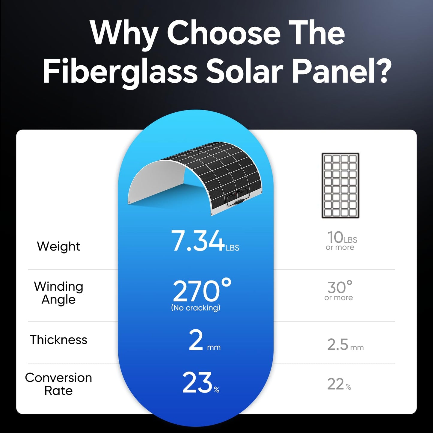 400 Watt Flexible Solar Panel Kit 200w 2pcs Flexible Rv Solar Panel Kit for Off Grid Solar System Complete Kit, Boat and Uneven Surfaces with 30a Mppt, Solar Cable, Y Branch (200w*2 kit)