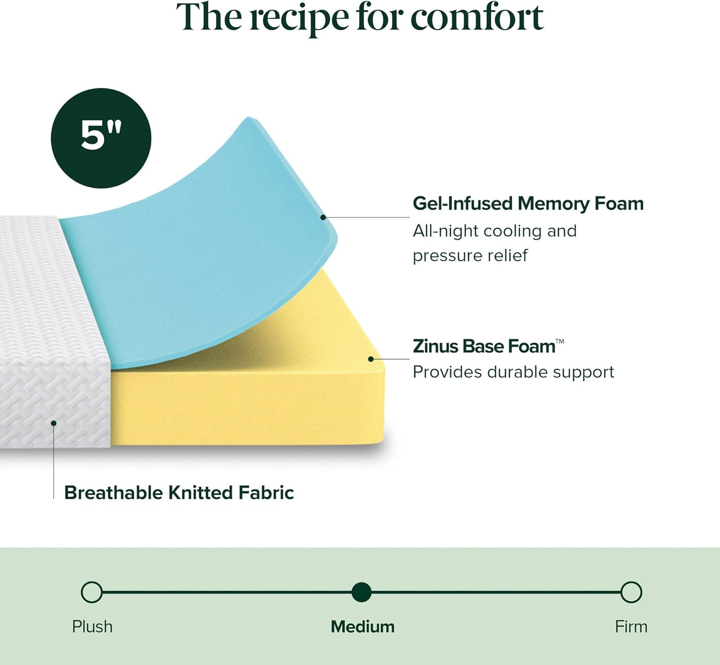 Zinus 5 Inch Twin Memory Foam Mattress - Cooling Essential Design, Medium Feel, Fiberglass Free, Safe Materials