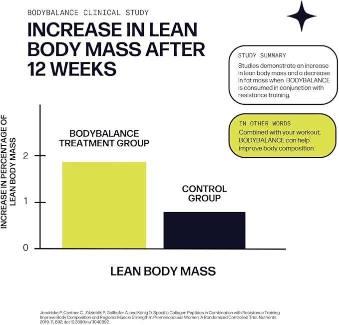 Muscle Boost (Mixed Berry) [30-Serves] | Collagen Supplement Powder with Hydrolyzed BODYBALANCE Collagen Peptides & Buffered Vitamin C | Improves Body Composition