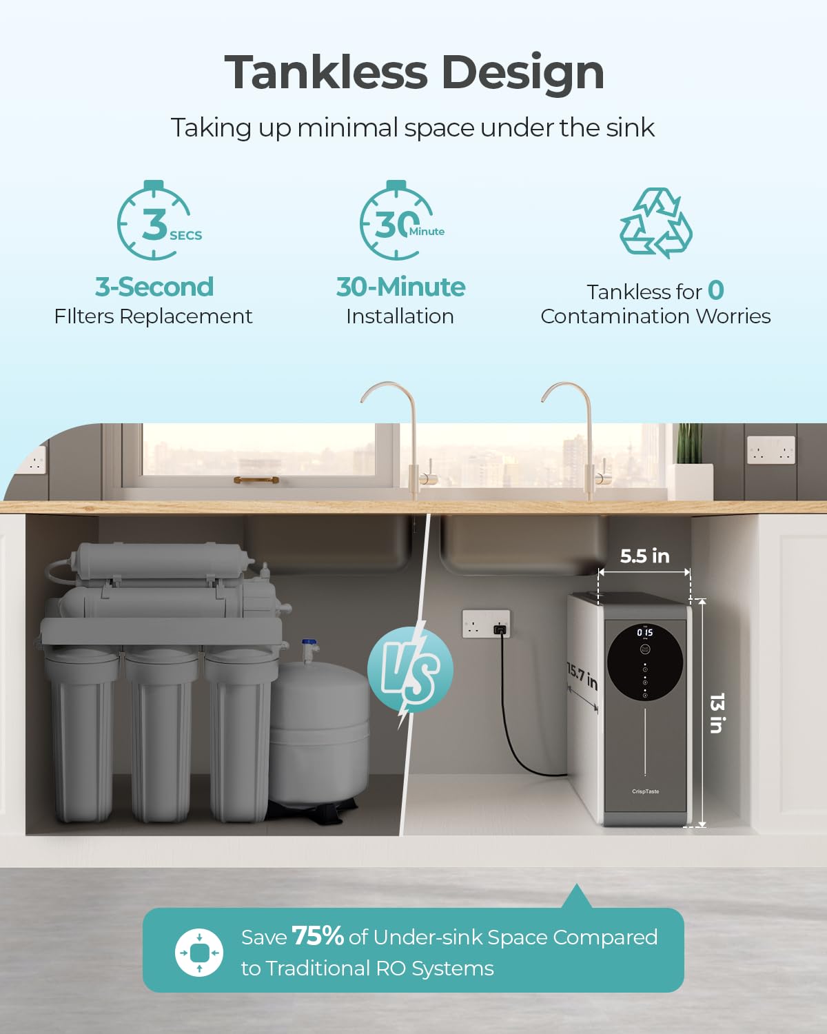 Tankless Reverse Osmosis System 600GPD NSF Certifed, Under Sink RO Water Filtration System TDS Reduction from 500 to 20, Tankless ro System 2.5:1 Pure to Drain Ratio for Home Kitchen Apartment(Grey)