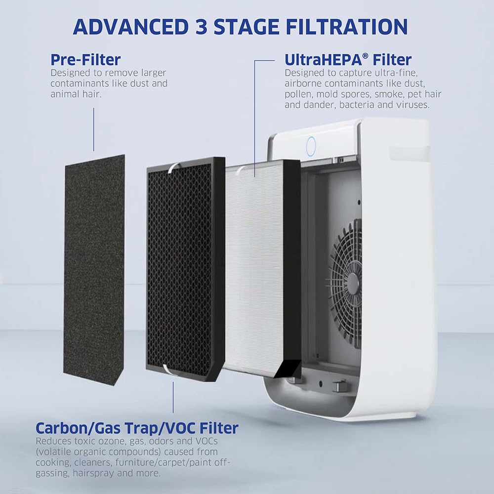 AIRDOCTOR AD3500 4-in-1 Air Purifier with AIRDOCTOR AD2000 4-in-1 Air Purifier