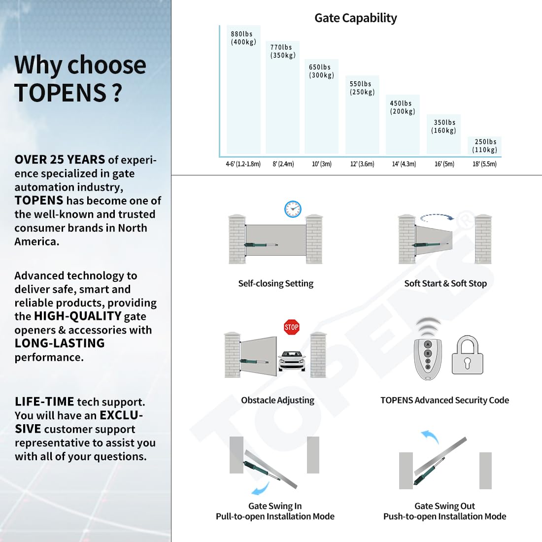 TOPENS A8S Automatic Solar Gate Opener for Heavy Duty Single Swing Gate Up to 18ft, Single Swing Gate Operator Battery Powered with Remote Control Kit Gate Motor Solar Panel Included