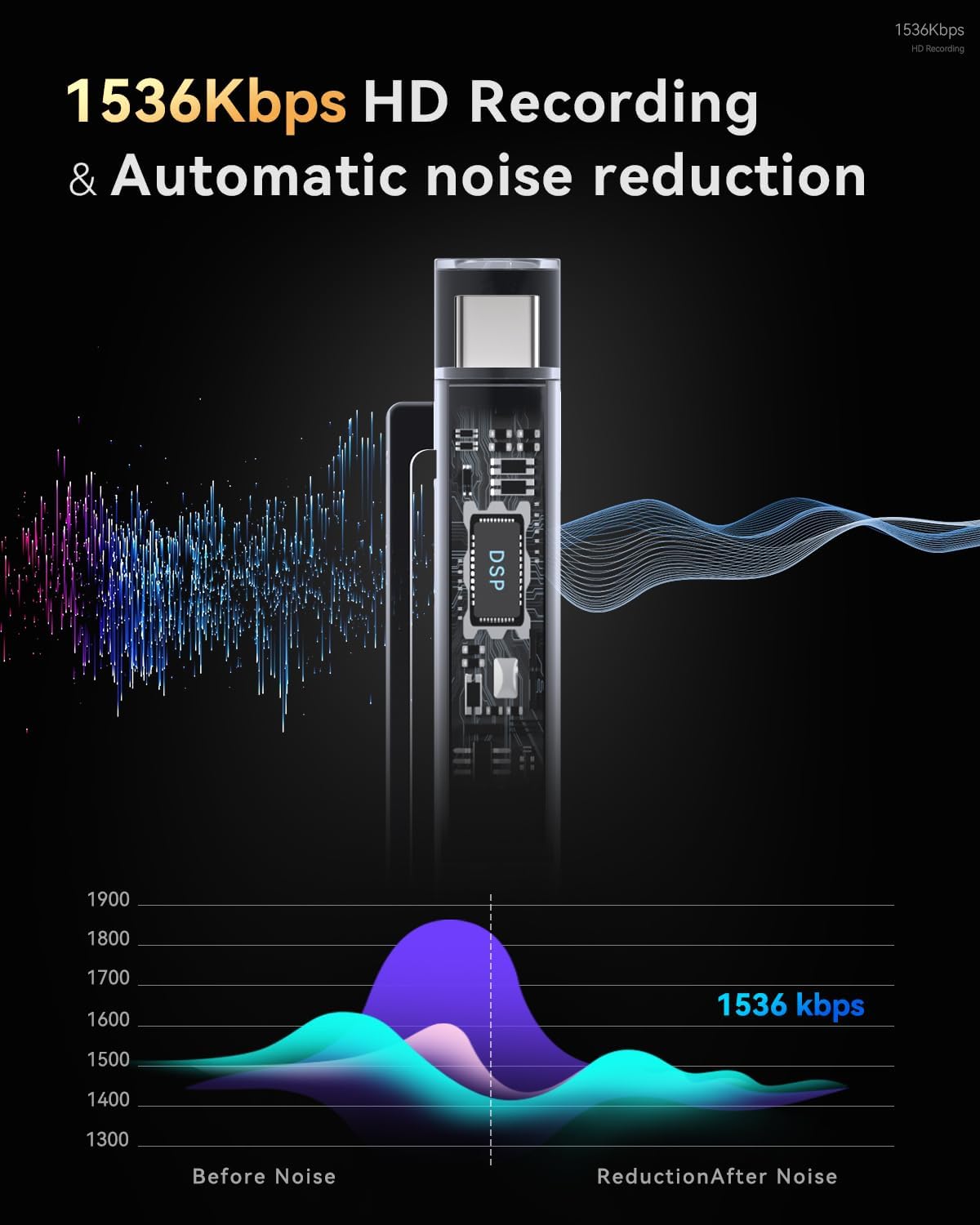 EAKKOR 64GB Digital Voice Recorder, Recording Device with Noise Reduction, Voice Activated Tap Recorder