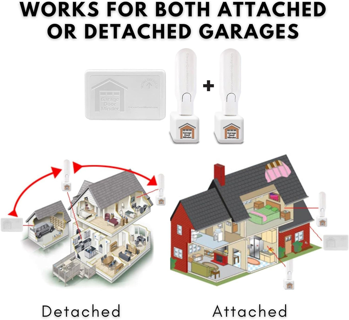 Garage Door Minder® 2-Room Combo Pack. No Wi-Fi. in Home Monitor & Alert System. 100% Wireless. Installs in Two Minutes! Great for Seniors!