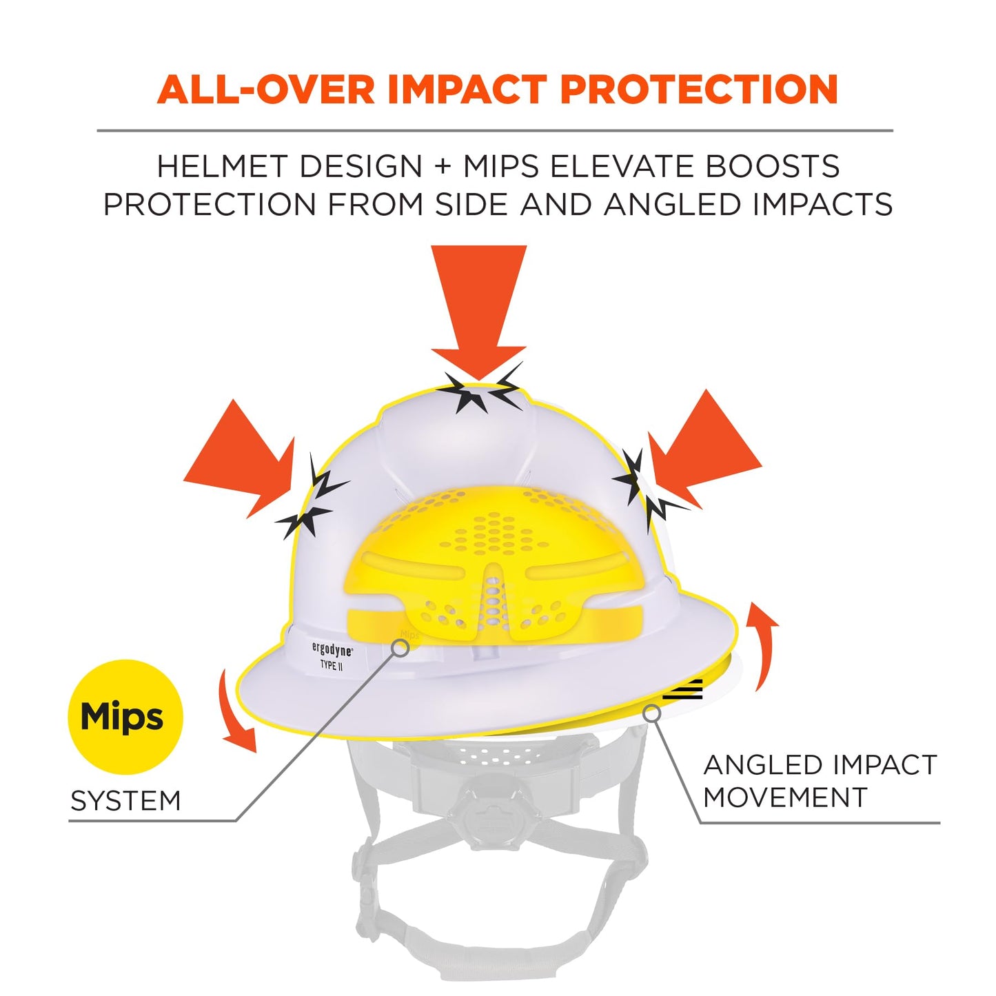 Ergodyne Skullerz 8964-MIPS Full Brim Safety Helmet with MIPS, Type 2 Class C Hard Hat with Chin Strap