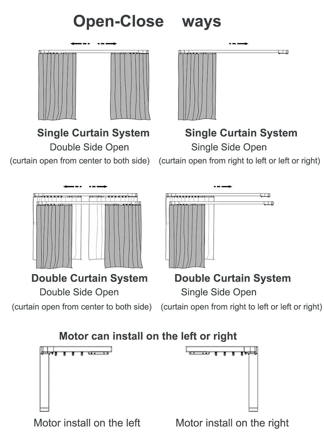 Electric Smart Curtains System, Automatic Curtain Opener, Motorized Curtains Rod with Remote, Compatible with Alexa/Google Home/Tuya App (Up to 86 inches)