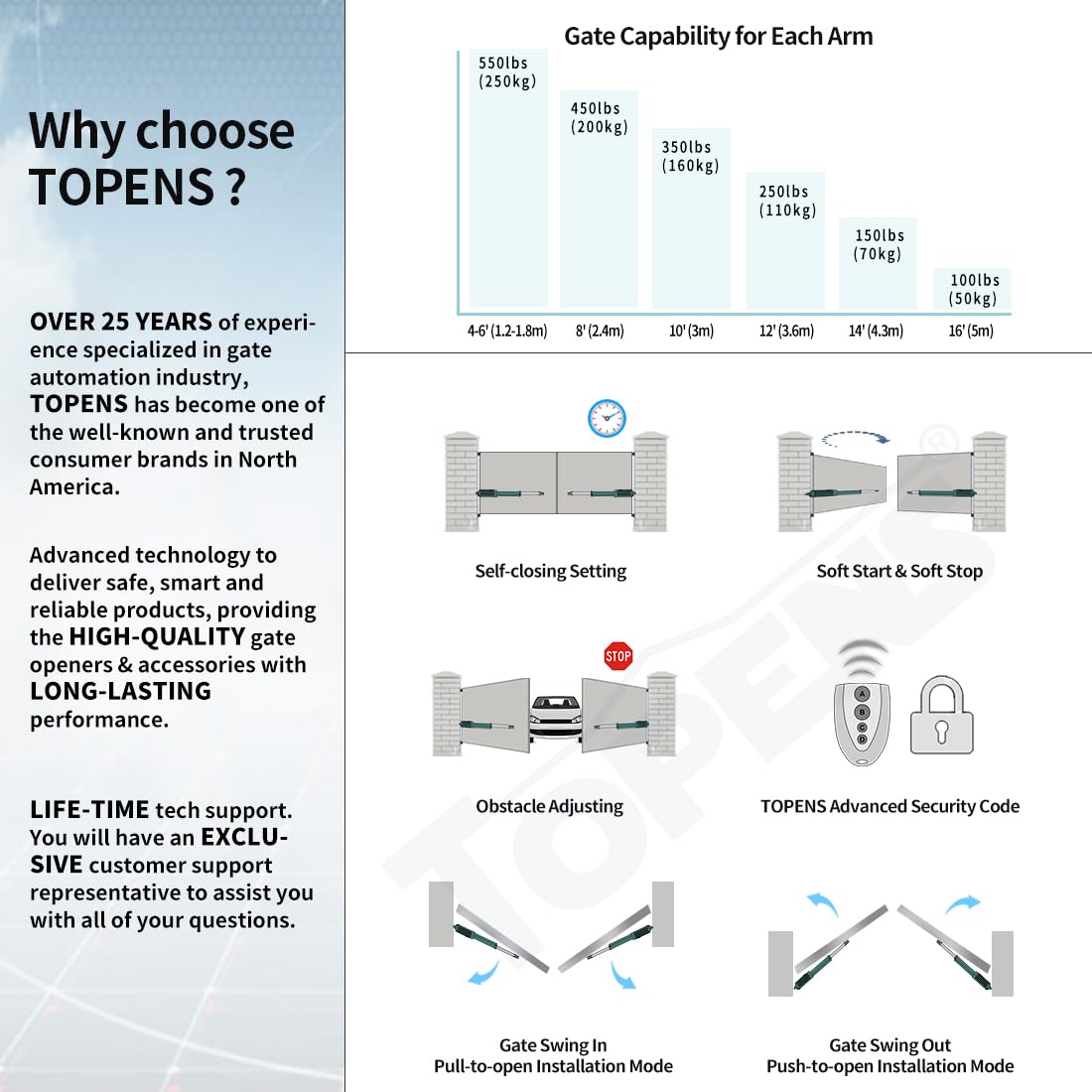 TOPENS A5132 Dual Swing Gate Opener Medium Duty Automatic Gate Motor for Double Swing Gates Up to 16ft per Arm, Electric Driveway Gate Operator AC Powered with Remote Control Kit Solar Compatible