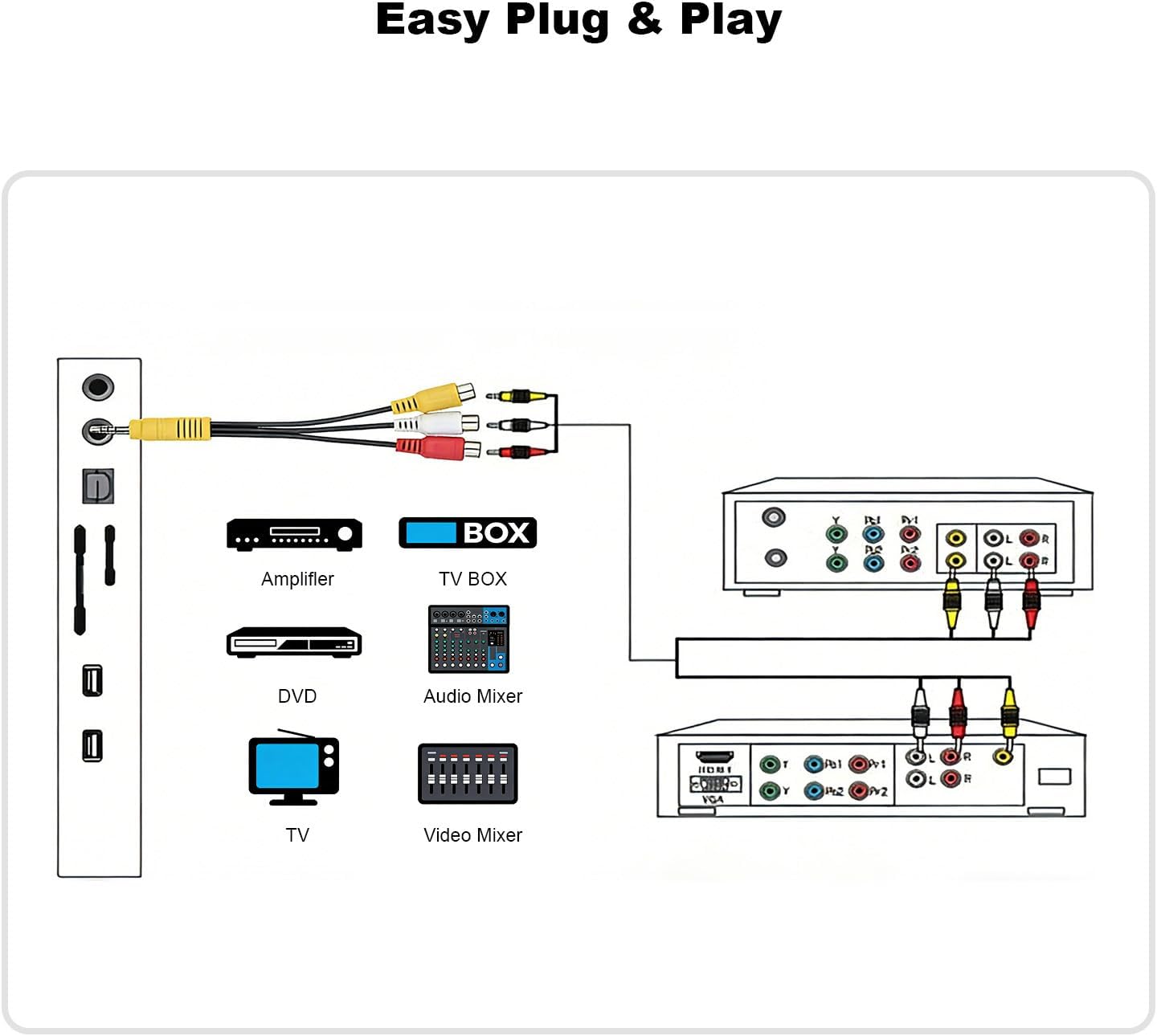 Ruichuan100 3.5mm 3 AV Adapter, AV in Adapter Cable, Male to RCA Female Video AV Component Adapter Cable for TV & Home