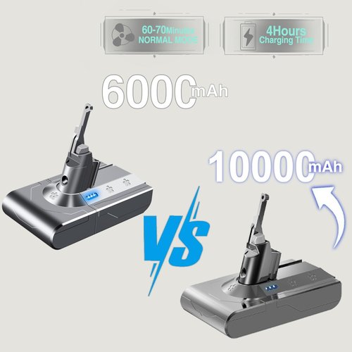 Dyson 10000mAh Replacement Battery - Compatible with V8 Animal & Absolute | 21.6V Cordless Power