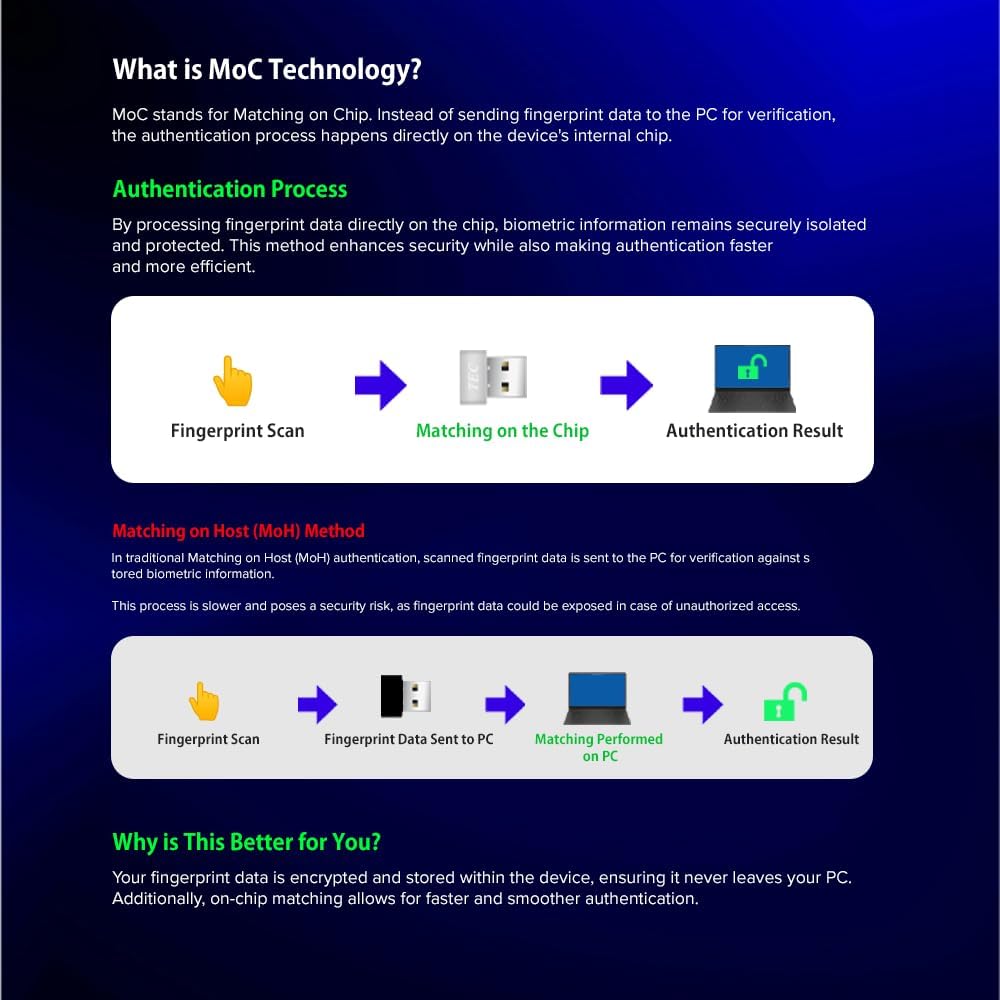 TEC 0.05s AES256 360 11/10, TE-FPA3-MC ESS Enhanced Sign-in Security USB Fingerprint Passkey Reader Fast Login
