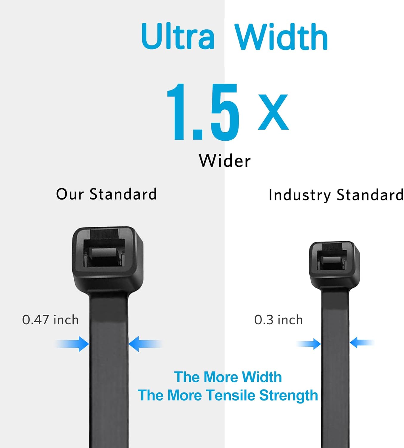 ANOSON 36 inch (50 Pack), 250 lb Large Zip Ties Long Zip Ties Heavy Duty with Tensile Strength, Big Cable Ties, Black