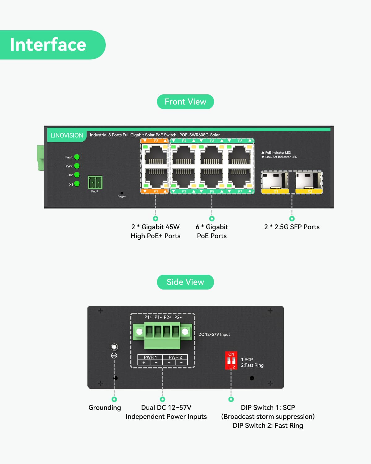 LINOVISION Industrial 8 Ports Full Gigabit PoE Switch Support DC 12~57V Input, 24V/ 12V PoE Switch for Solar or RV UPS System, 2 High PoE+ Ports for Big PTZ Cameras or Wireless APs. NDAA Compliant