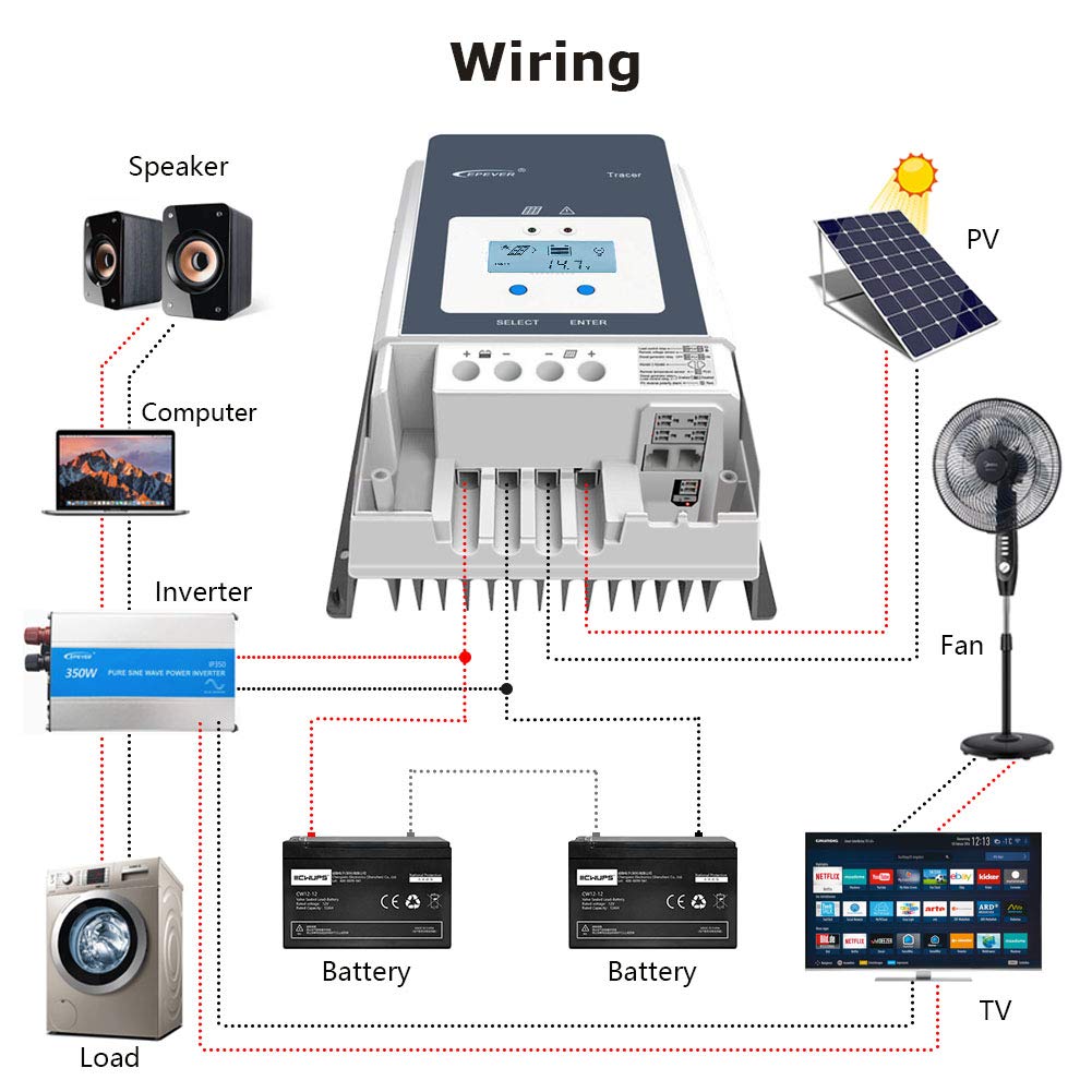 EPEVER 50A MPPT Solar Charge Controller 12/24/36/48VDC Automatically Identifying System Voltage with MT52 Remote Meter & Temperature Sensor RTS & Communication Cable RS485