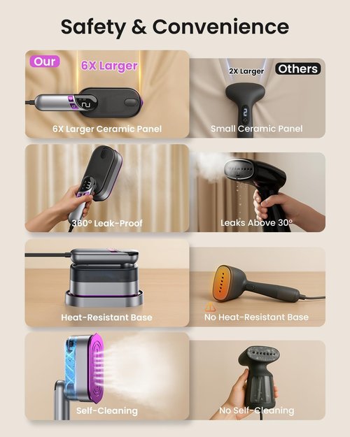 LOXP 2-in-1 Handheld Steamer - 1000W Travel Iron with Fast Heat-Up & Leak-Proof 170mL Tank | Portable Wrinkle Remover