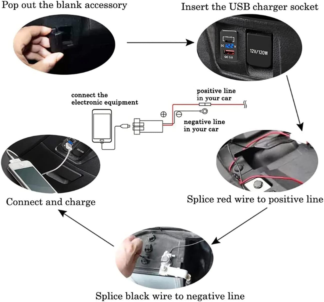 Cllena 3.0 Quick Charge & PD USB C Dual USB Port Charger Socket Power Adapter for Toyota