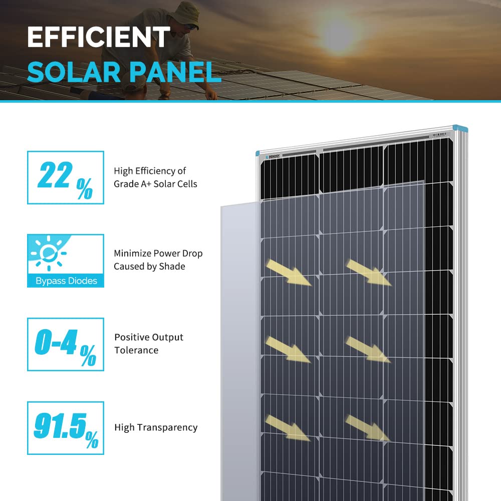 Renogy 100W Solar Panels (2-Pack) and Z Brackets Solar Panel Mounting Kit