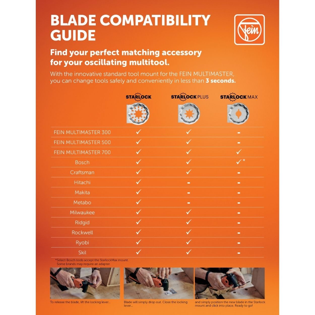 Fein Starlock Max E-Cut Carbide Pro Saw Blade - Precision Cutting for Hard Metals, Tempered Screws and Abrasive Materials, TiN Coated, 1-1/4" Width, 3" Length, 10-Pack - 63502238240