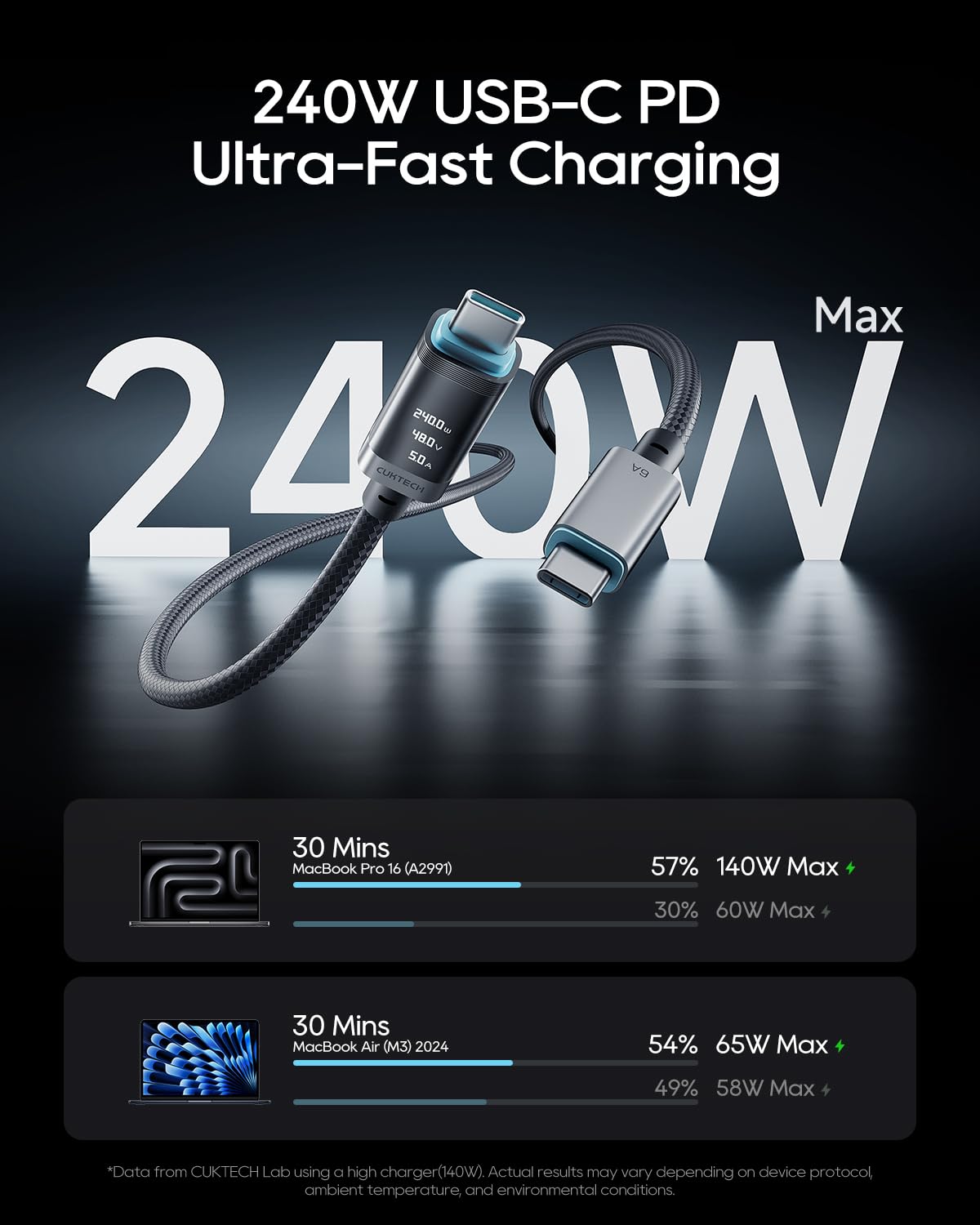 240W Display(1 Pack, 6.6ft), 6A 3.1 17/16/15 CUKTECH USB C to USB C Cable with OLED PD Fast Charging USB-C Cord